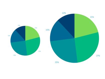 All belong pie chart